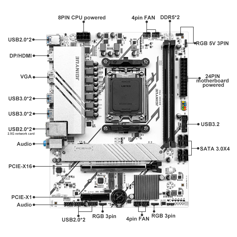 マザーボードProb650m,Matx amd b650,  - X870E Atx Motherboard のレビューと価格